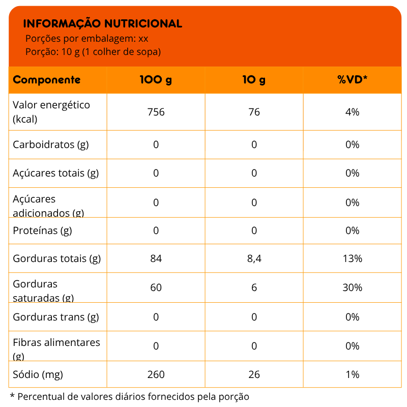 Tabela Nutricional