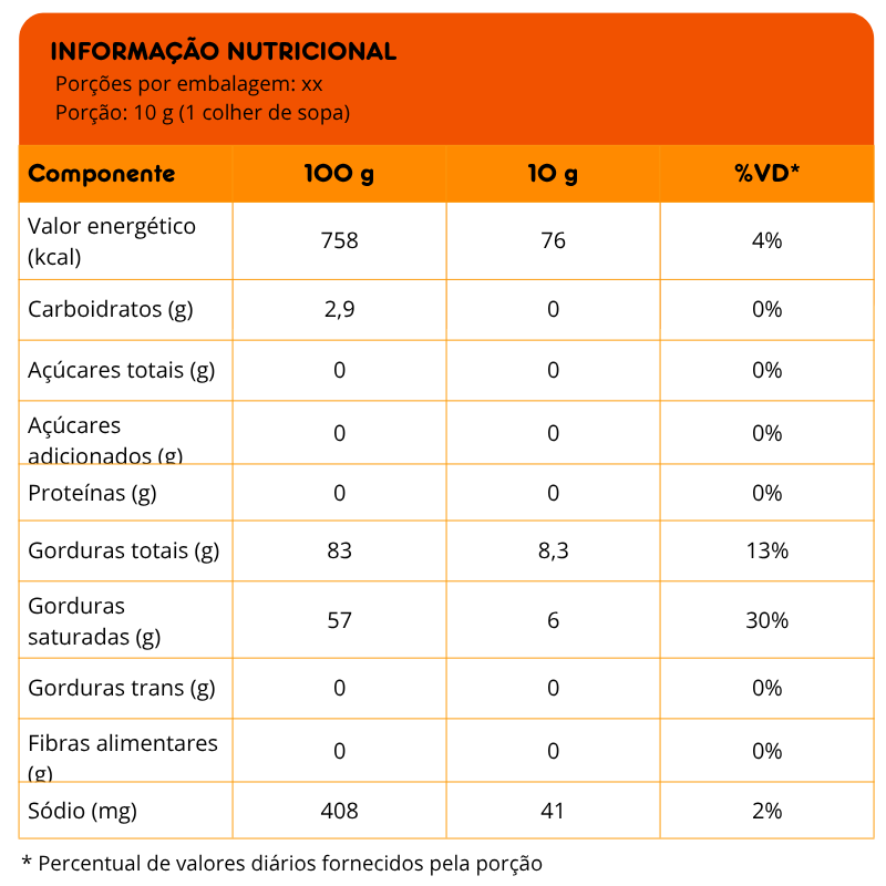 Tabela Nutricional