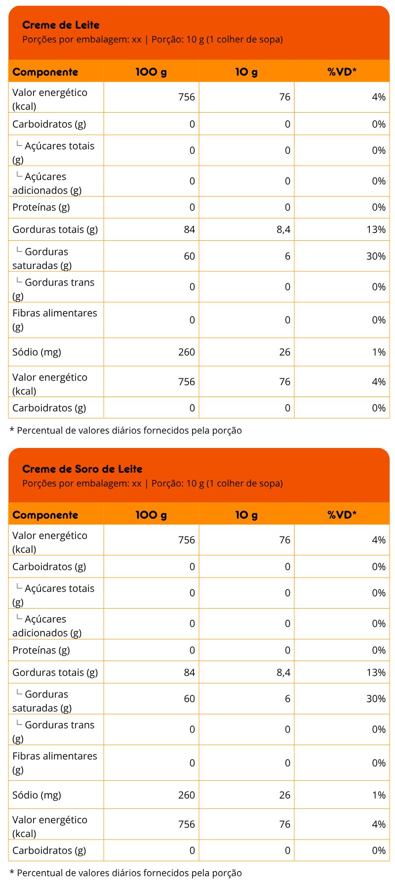 Tabela Nutricional