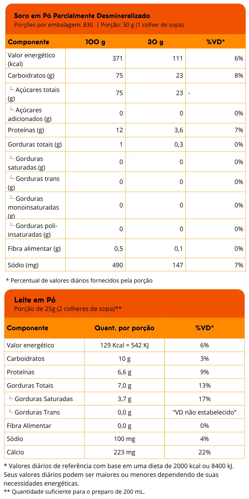 Tabela Nutricional